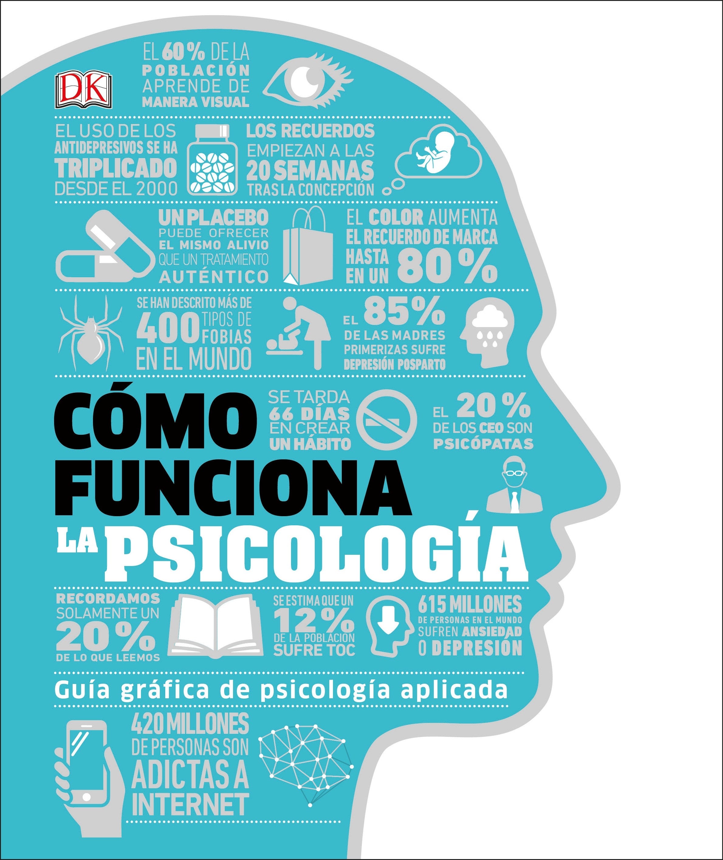 Cómo funciona la psicología (How Psychology Works): The Facts Visually Explained