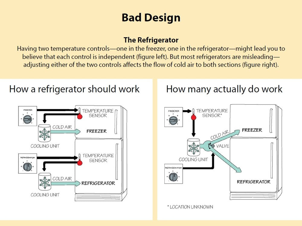 The Design of Everyday Things: Revised and Expanded Edition