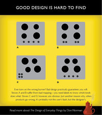 The Design of Everyday Things: Revised and Expanded Edition