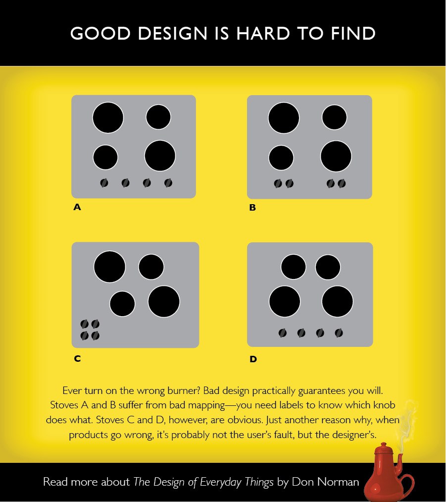 The Design of Everyday Things: Revised and Expanded Edition