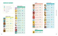 Bake Up! Kids Cookbook: Go from Beginner to Pro with Recipes and Essential Techniques