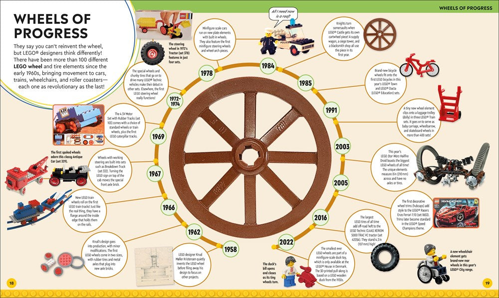 LEGO Timelines: A Visual Journey Through Ten Decades of LEGO History