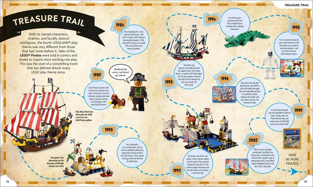 LEGO Timelines: A Visual Journey Through Ten Decades of LEGO History