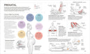 Science of Yoga: Understand the Anatomy and Physiology to Perfect Your Practice (The Science of Fitness)