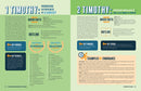 The Ultimate Infographic Guide to the Bible