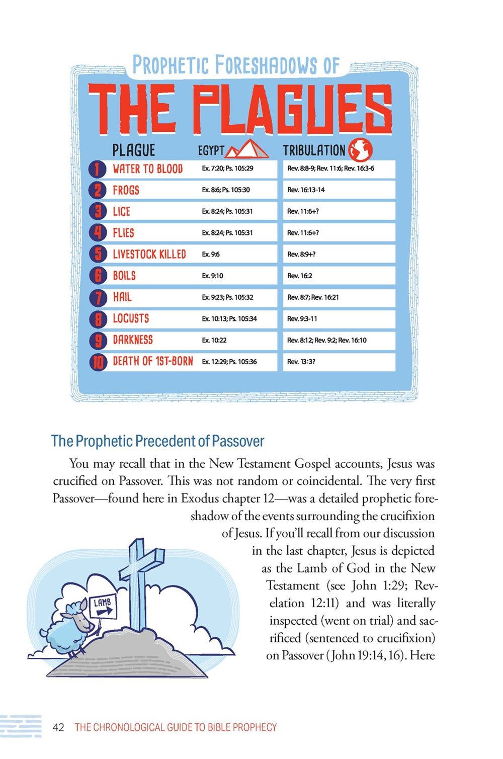 The Chronological Guide to Bible Prophecy
