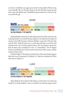 The Chronological Guide to Bible Prophecy