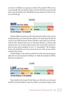 The Chronological Guide to Bible Prophecy