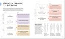 Science of Strength Training: Understand the anatomy and physiology to transform your body (The Science of Fitness)