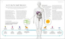 The Science of Nutrition: Debunk the Diet Myths and Learn How to Eat Responsibly for Health and Happiness (The Science of Food)