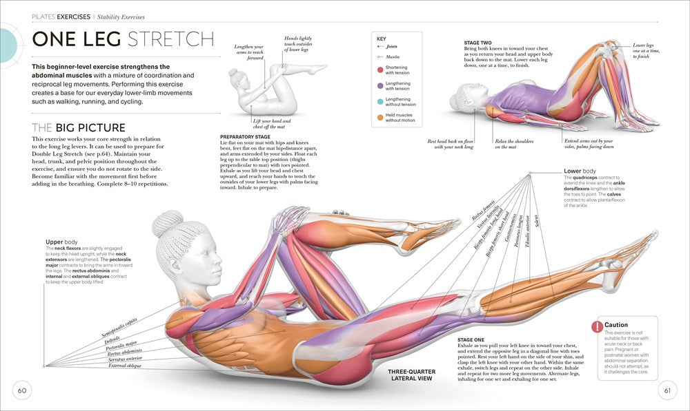 Science of Pilates: Understand the Anatomy and Physiology to Perfect Your Practice (The Science of Fitness)
