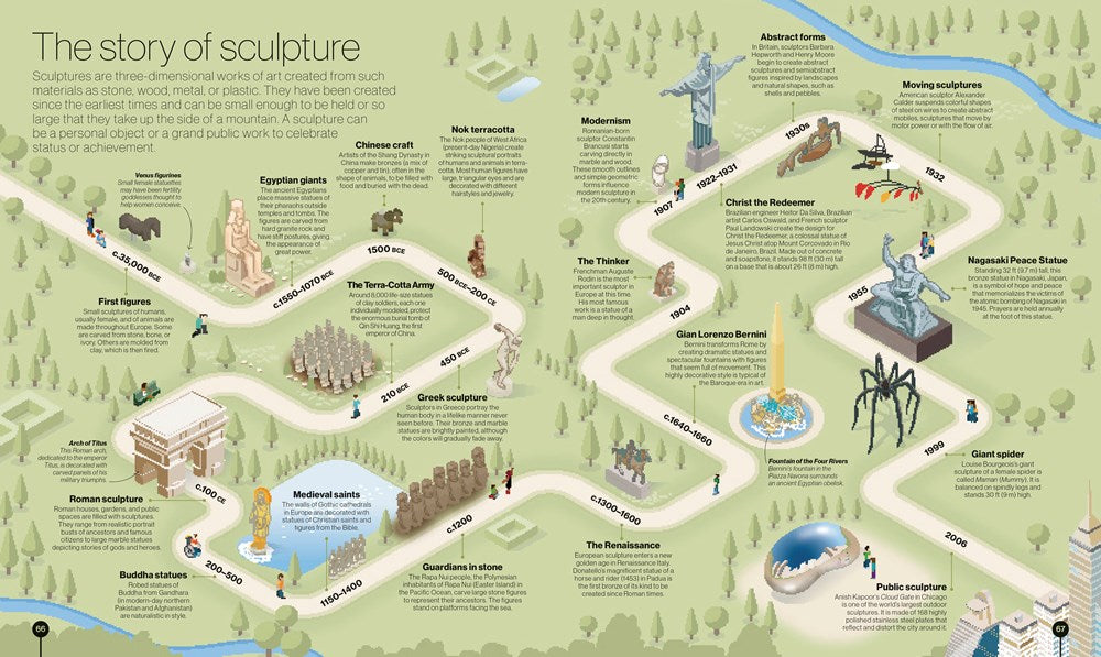 Timelines of Everything: From Woolly Mammoths to World Wars (DK Children's Timelines)