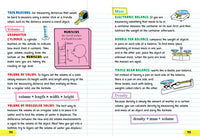Everything You Need to Ace Science in One Big Fat Notebook: The Complete Middle School Study Guide