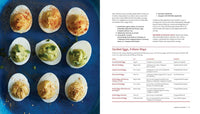 How To Cook Everything―completely Revised Twentieth Anniversary Edition: Simple Recipes for Great Food (How to Cook Everything Series, 1)
