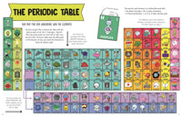 Animated Science: Periodic Table