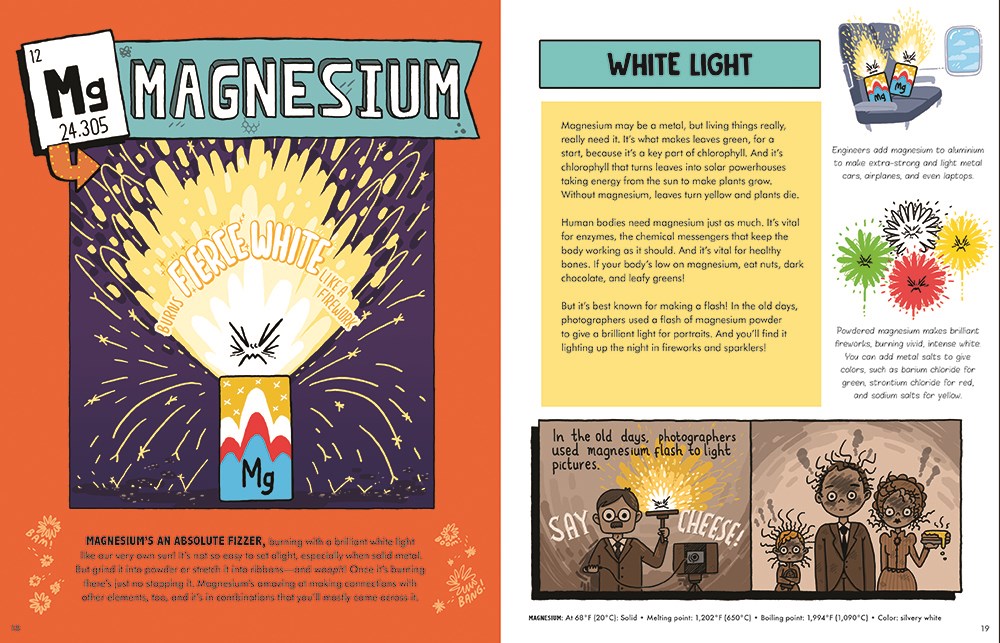 Animated Science: Periodic Table