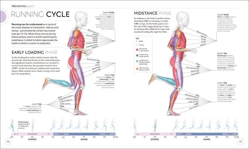 Science of Running: Analyze your Technique, Prevent Injury, Revolutionize your Training (The Science of Fitness)