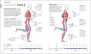 Science of Running: Analyze your Technique, Prevent Injury, Revolutionize your Training (The Science of Fitness)