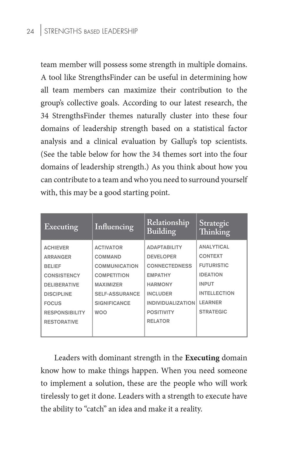 Strengths Based Leadership (Brand New Copies Include Access Code)