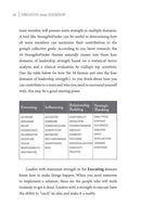 Strengths Based Leadership (Brand New Copies Include Access Code)