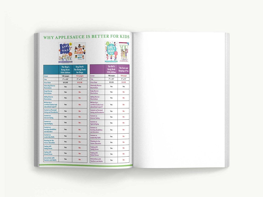 The Boy's Body Book (Fifth Edition): Everything You Need to Know for a Healthy, Happy YOU! (Boys & Girls Body Books)