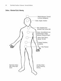 The Reiki Teacher's Manual - Second Edition