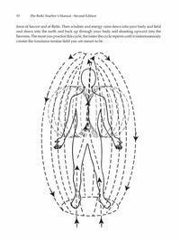 The Reiki Teacher's Manual - Second Edition