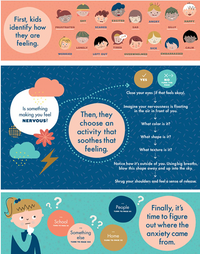 Why Do I Feel So Worried?