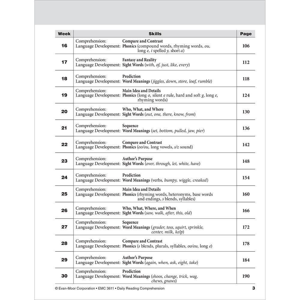 Evan-Moor Daily Reading Comprehension, Grade 1 - Homeschooling & Classroom Resource Workbook, Reproducible Worksheets, Teaching Edition, Fiction and Nonfiction, Lesson Plans, Test Prep