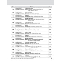 Evan-Moor Daily Reading Comprehension, Grade 1 - Homeschooling & Classroom Resource Workbook, Reproducible Worksheets, Teaching Edition, Fiction and Nonfiction, Lesson Plans, Test Prep