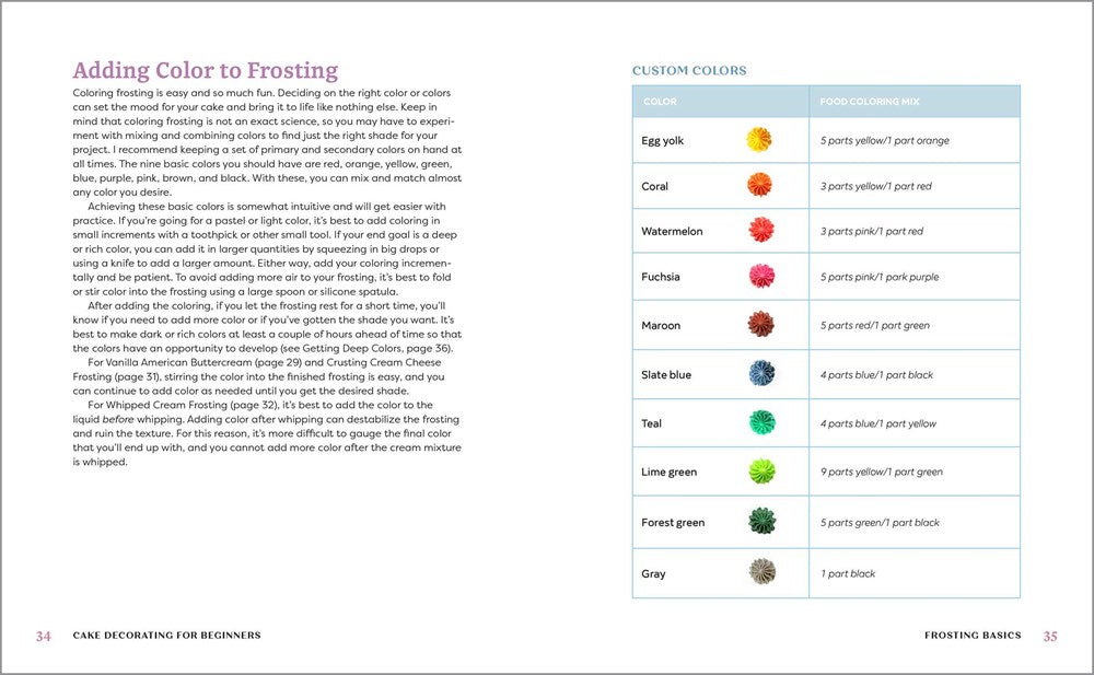 Cake Decorating for Beginners: A Step-by-Step Guide to Decorating Like a Pro