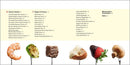 Essential Fondue Cookbook: 75 Decadent Recipes to Delight and Entertain