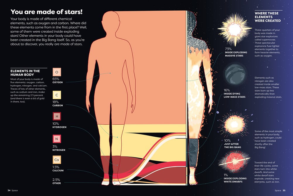 Britannica's Encyclopedia Infographica: 1,000s of Facts & Figures―about Earth, space, animals, the body, technology & more―Revealed in Pictures
