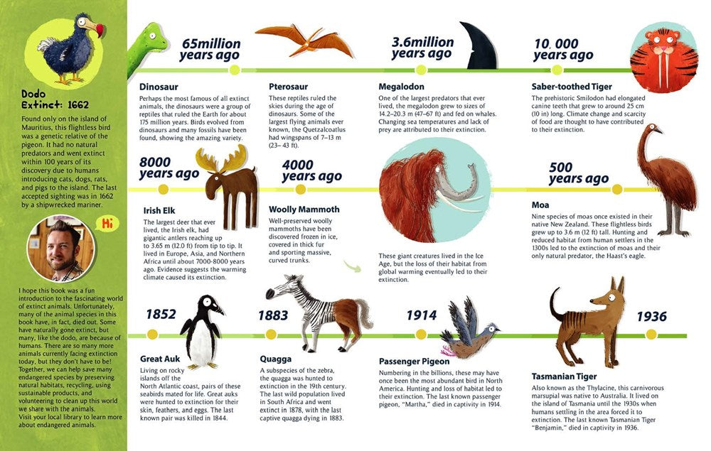 Dodos Are Not Extinct